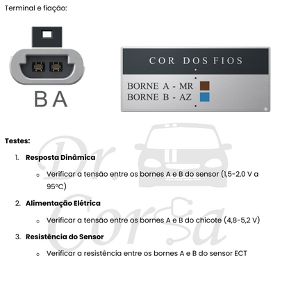 E-Book Dr. Corsa: Chevrolet Corsa Wind e Similares - Manual Técnico de Injeção Eletrônica, Testes e Códigos de Falha