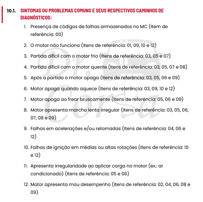 E-Book Dr. Corsa: Chevrolet Corsa Wind e Similares - Manual Técnico de Injeção Eletrônica, Testes e Códigos de Falha